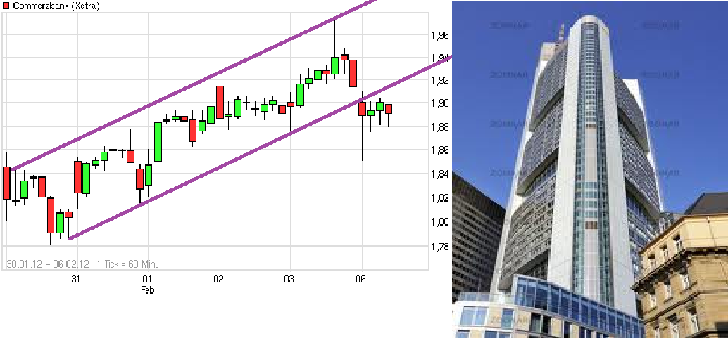 COMMERZBANK kaufen Kz. 28 € 482791