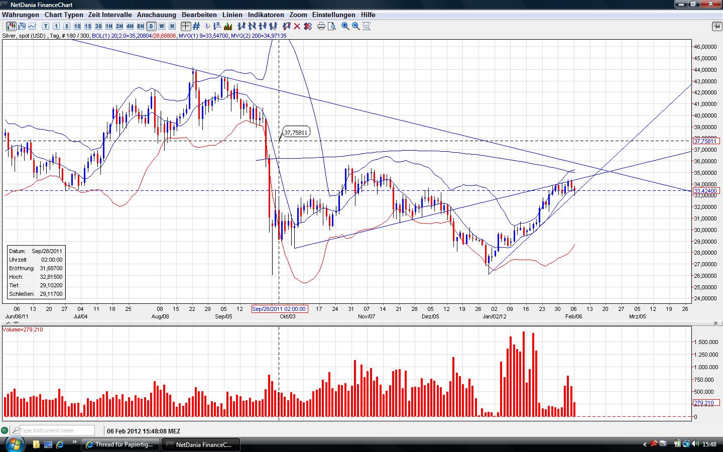 Thread für Papiertiger 482855
