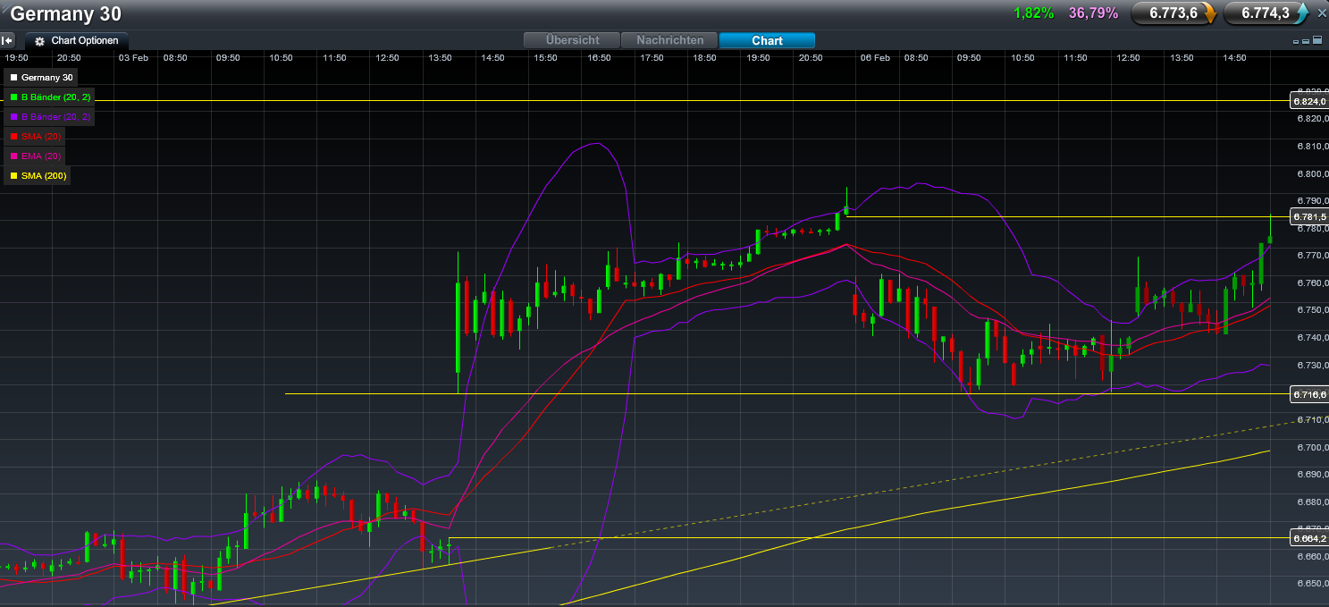 Indexhandel 2012 Rally trotz unzähligen Krisen? 482856