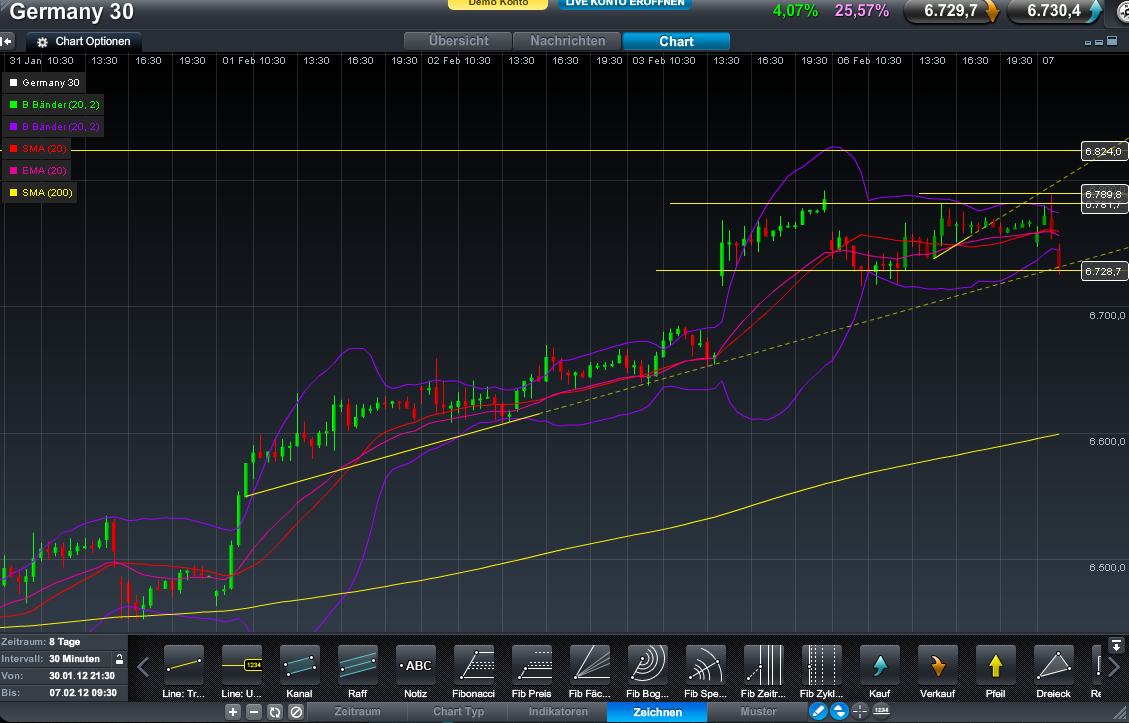 Indexhandel 2012 Rally trotz unzähligen Krisen? 483071