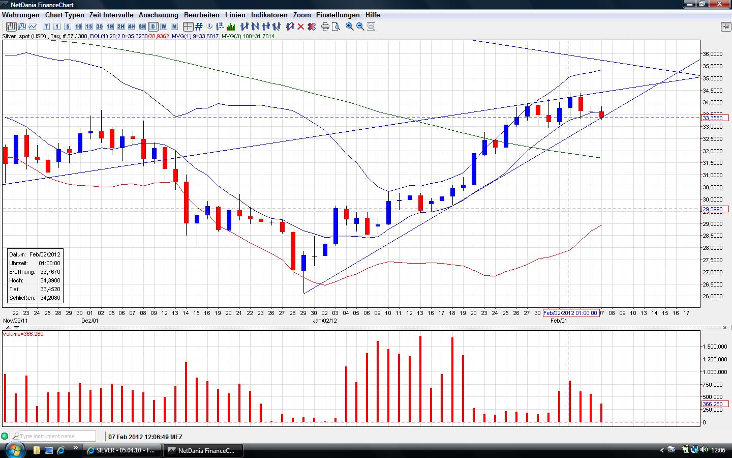 Thread für Papiertiger 483123