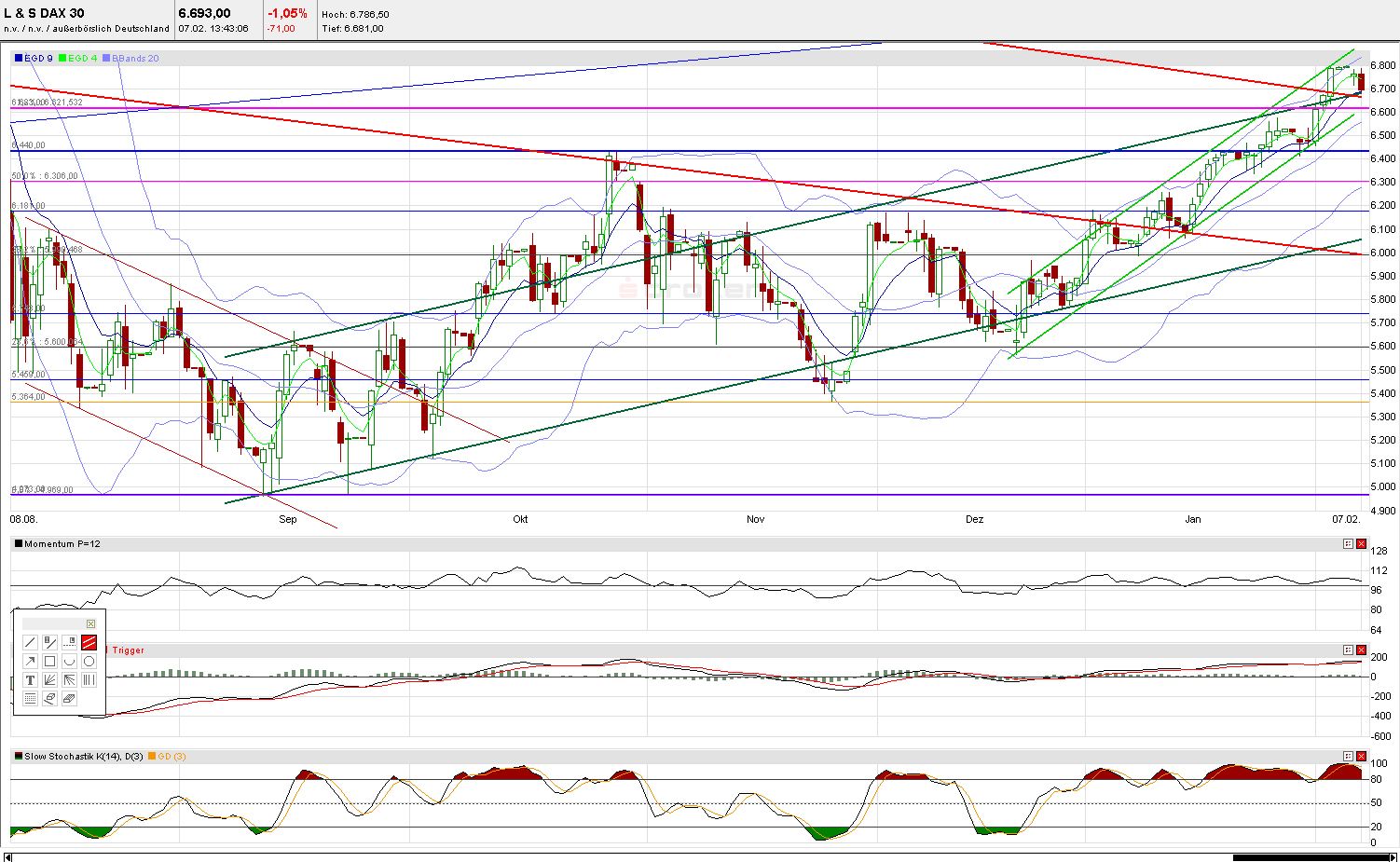 Indexhandel 2012 Rally trotz unzähligen Krisen? 483155