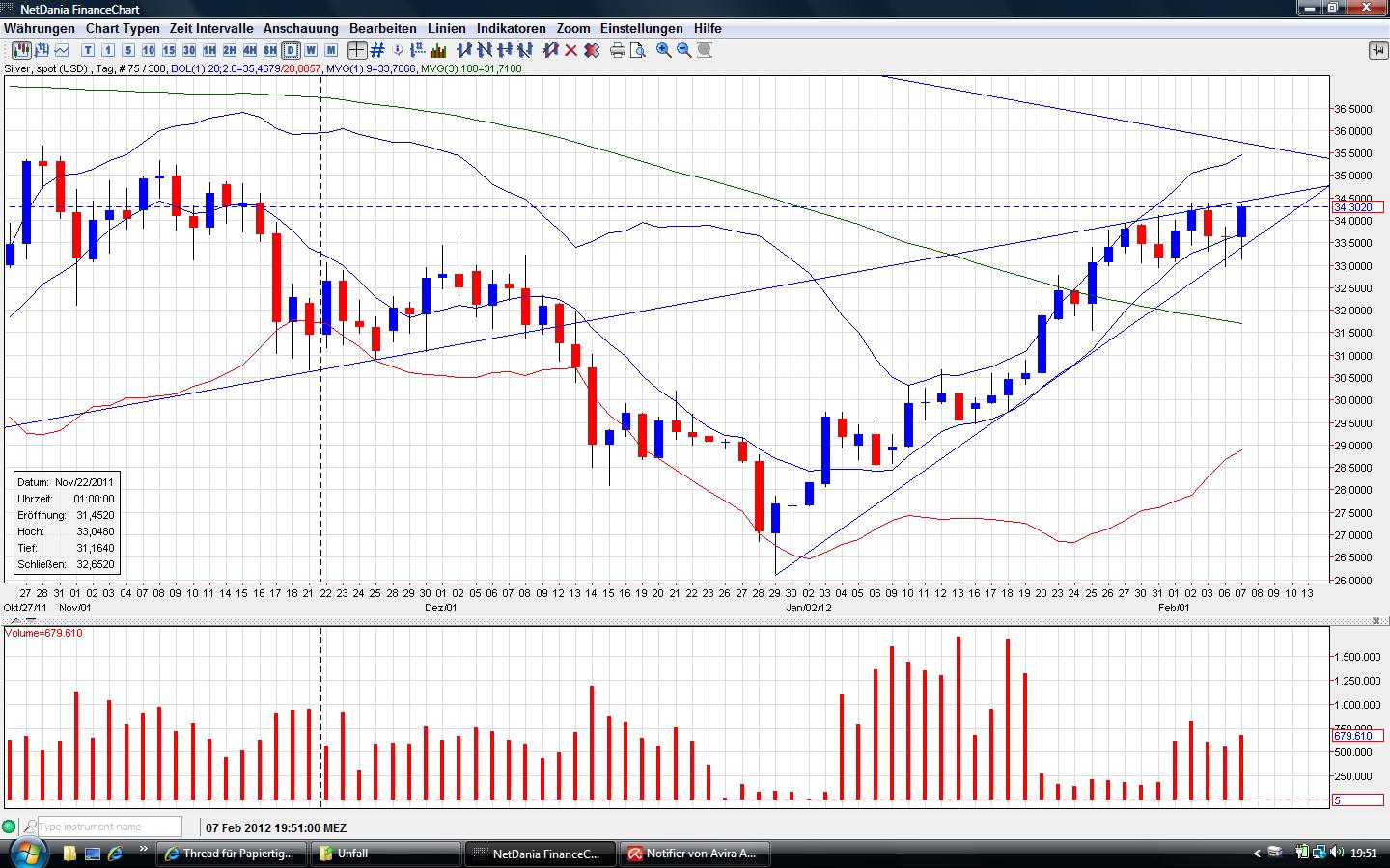 Thread für Papiertiger 483312
