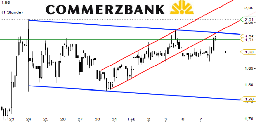 COMMERZBANK kaufen Kz. 28 € 483389