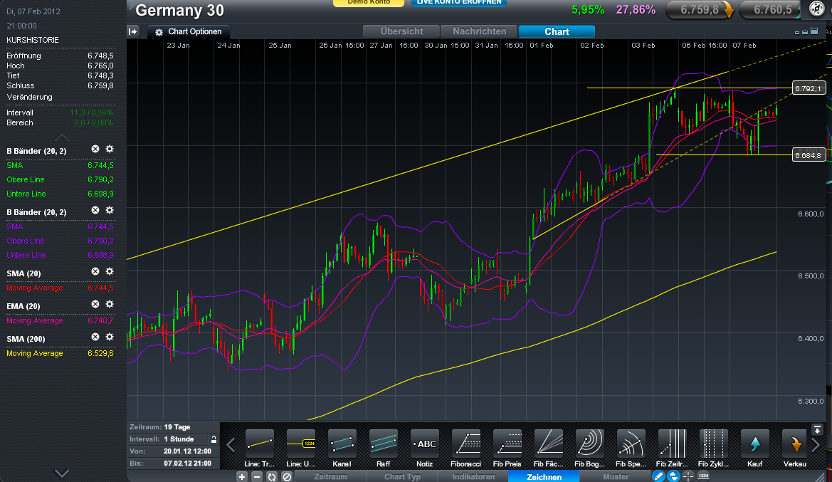 Indexhandel 2012 Rally trotz unzähligen Krisen? 483393