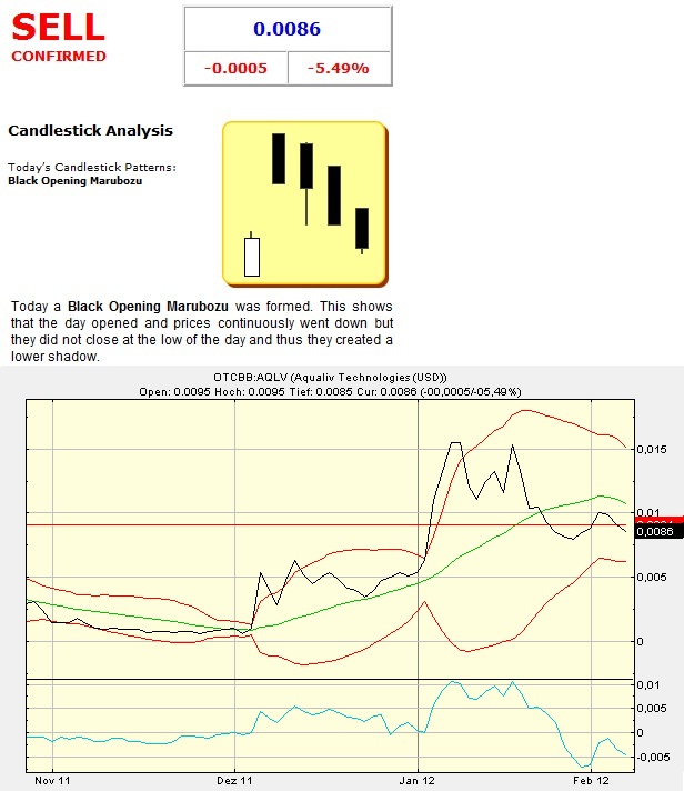 Aqualiv Tech. - Long-invest der besondren Art! 483438