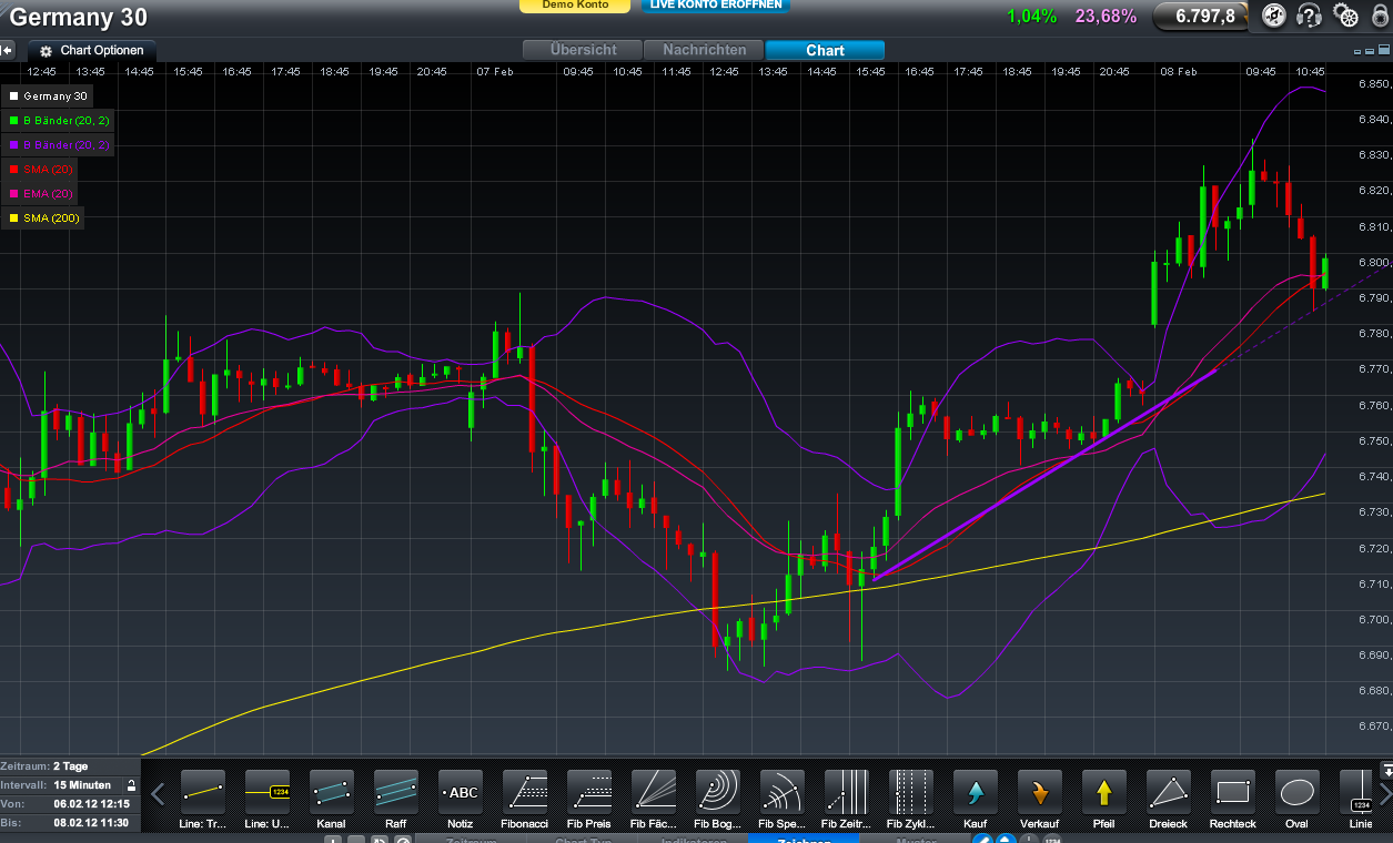 Indexhandel 2012 Rally trotz unzähligen Krisen? 483485
