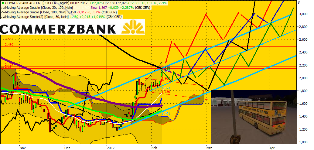 COMMERZBANK kaufen Kz. 28 € 483498