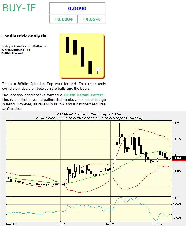 Aqualiv Tech. - Long-invest der besondren Art! 483876
