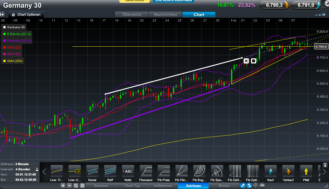 Indexhandel 2012 Rally trotz unzähligen Krisen? 483897