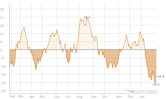 Antizykliker-Thread - v2.0 483934