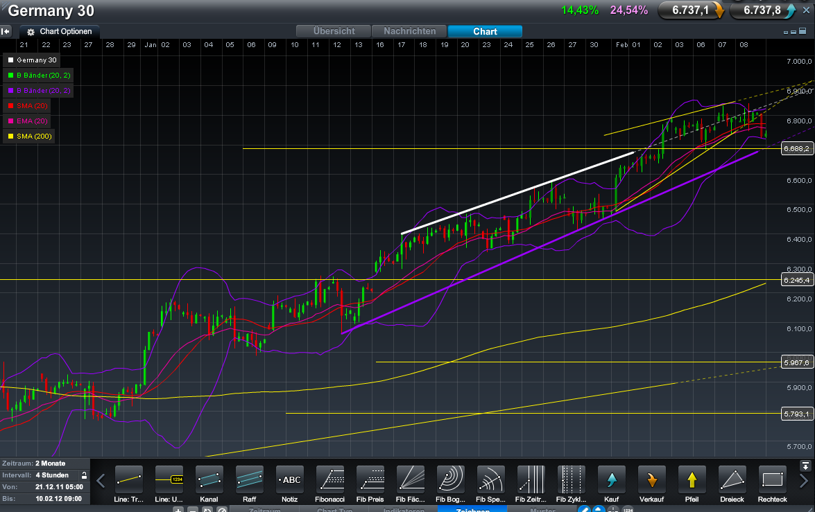 Indexhandel 2012 Rally trotz unzähligen Krisen? 484228