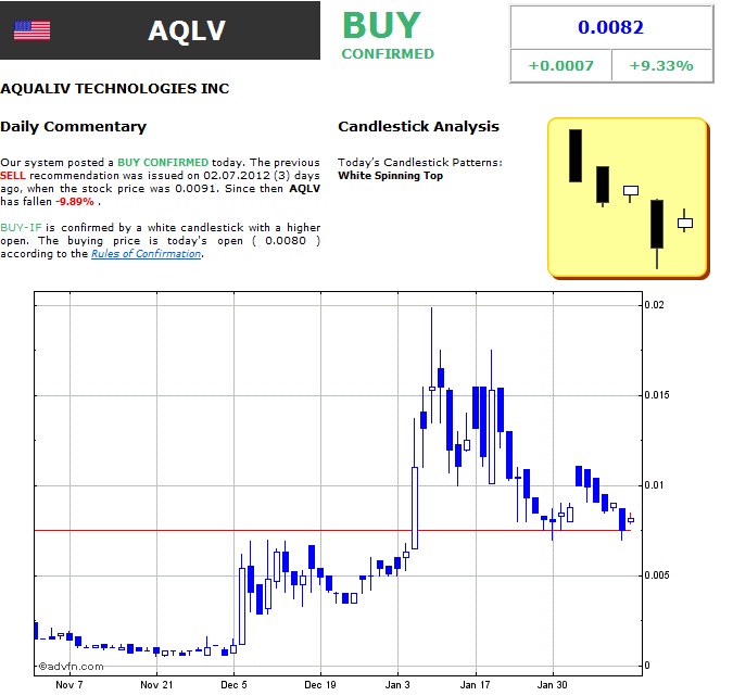 Aqualiv Tech. - Long-invest der besondren Art! 484584