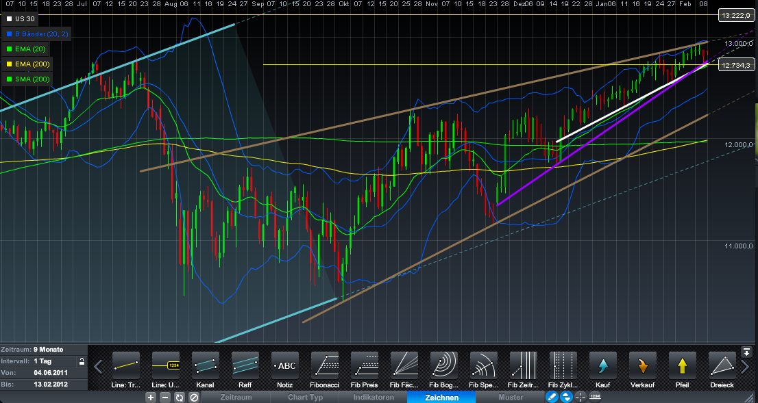 Indexhandel 2012 Rally trotz unzähligen Krisen? 484917