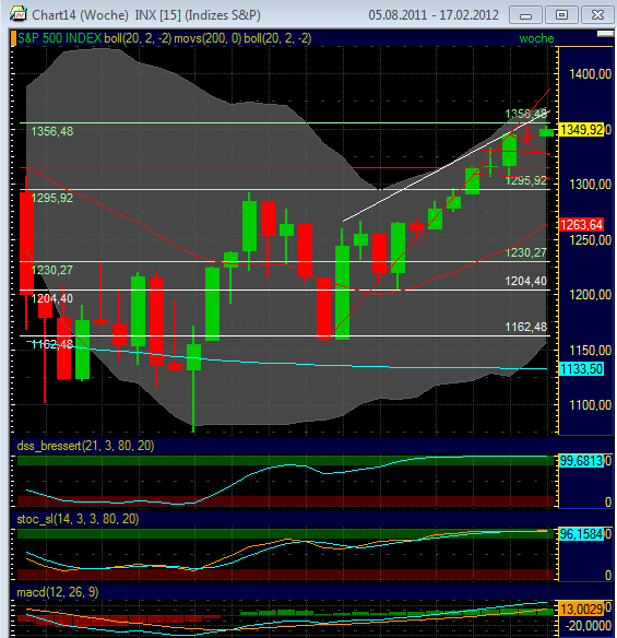 Quo Vadis Dax 2012 - Krise ohne Ende? 485071