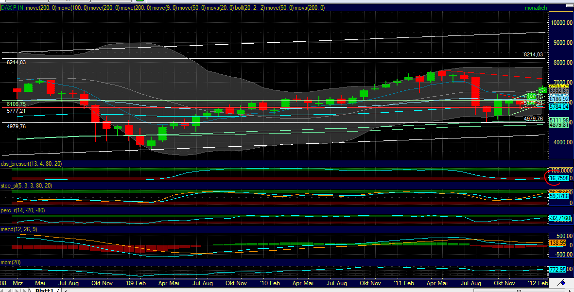 Elliott Wave DAX daily 485137
