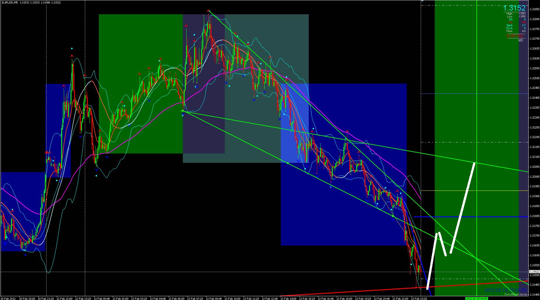 Der EUR/USD 2,0 Thread 485261