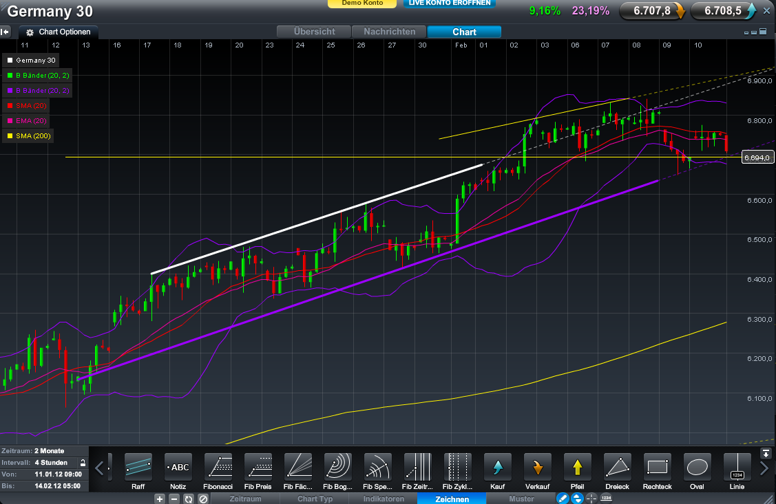 Indexhandel 2012 Rally trotz unzähligen Krisen? 485285