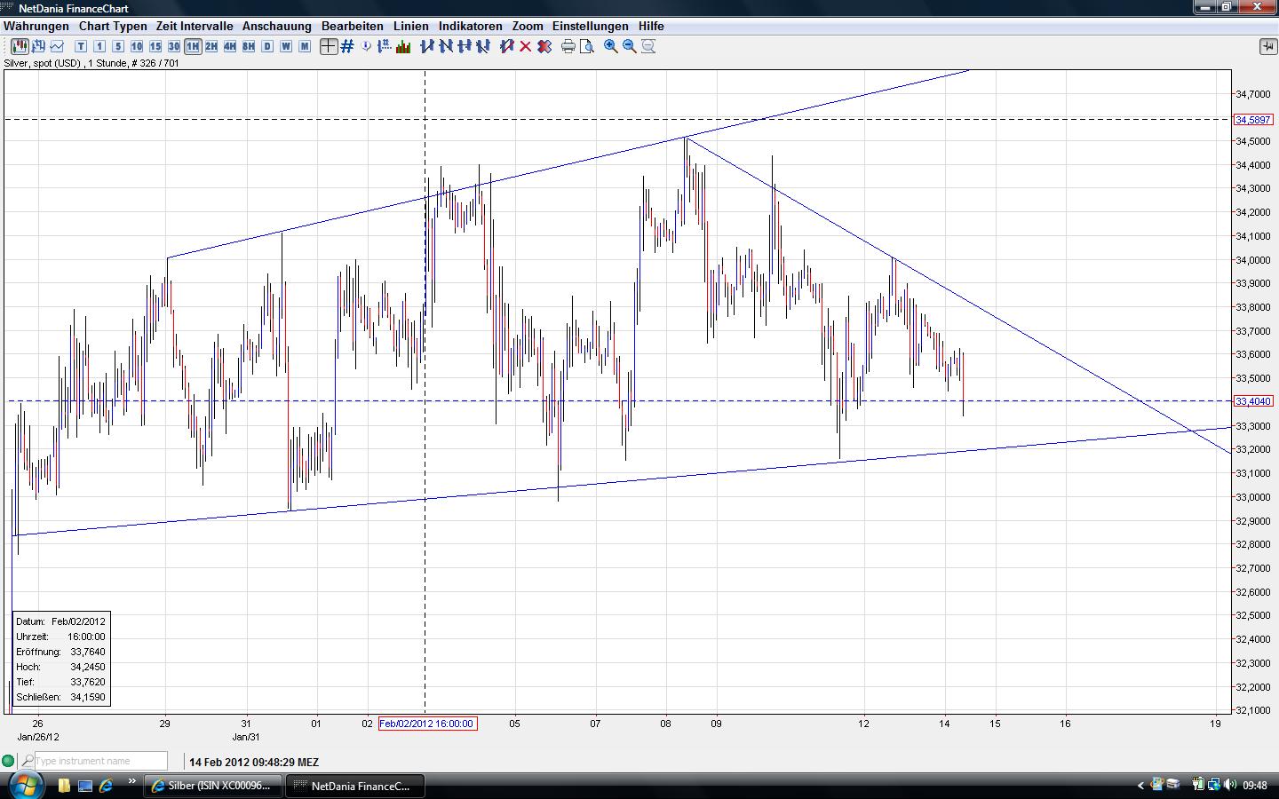 Thread für Papiertiger 485326
