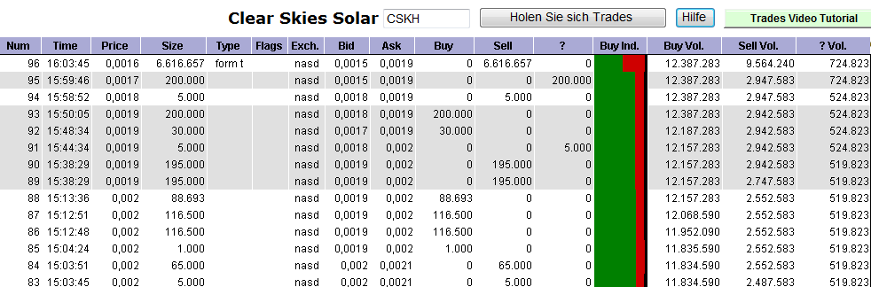 Clear Skies Solar - kurz vorm Durchbruch? 485669