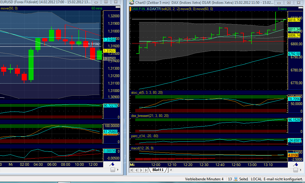 Quo Vadis Dax 2012 - Krise ohne Ende? 485766