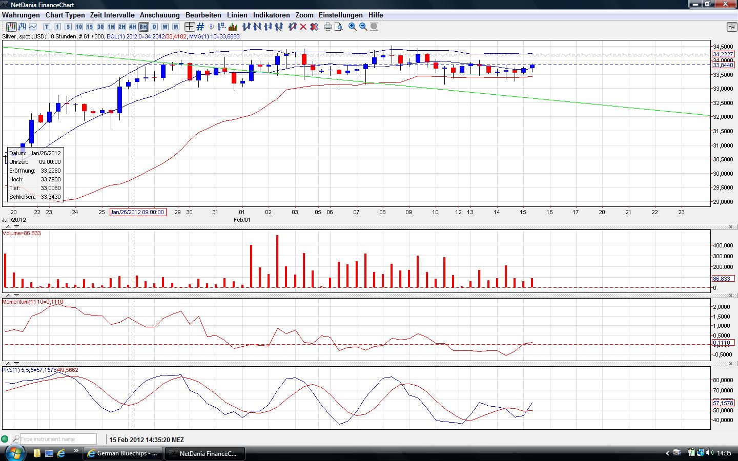Thread für Papiertiger 485785