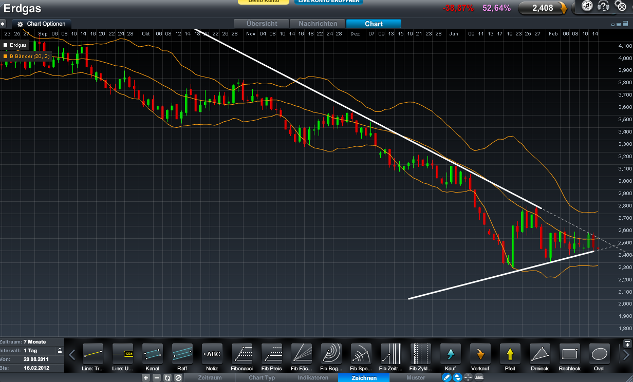 Warum fällt ERDGAS so EXTREM ? 486012