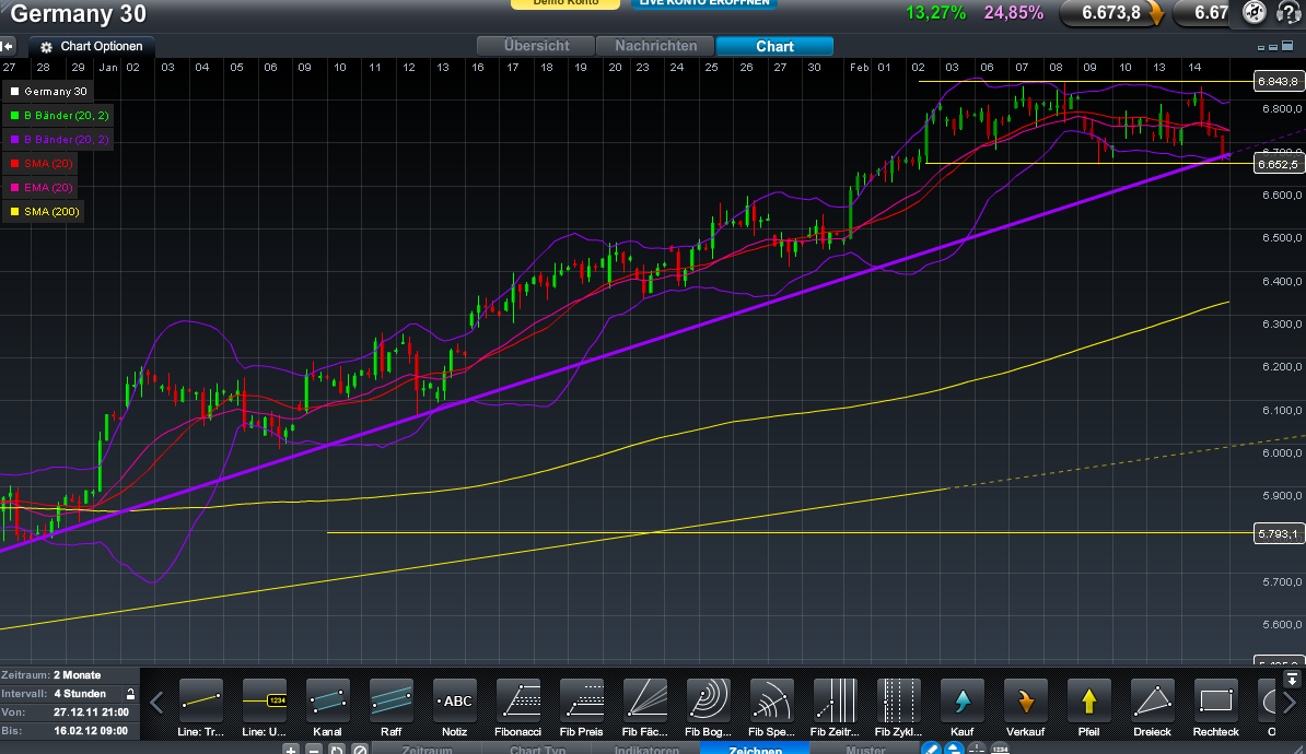 Indexhandel 2012 Rally trotz unzähligen Krisen? 486051