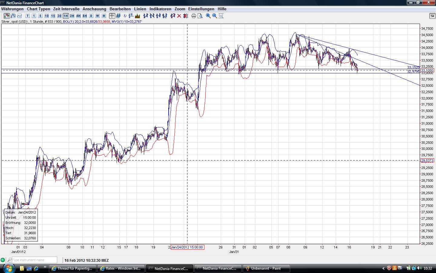 Thread für Papiertiger 486083