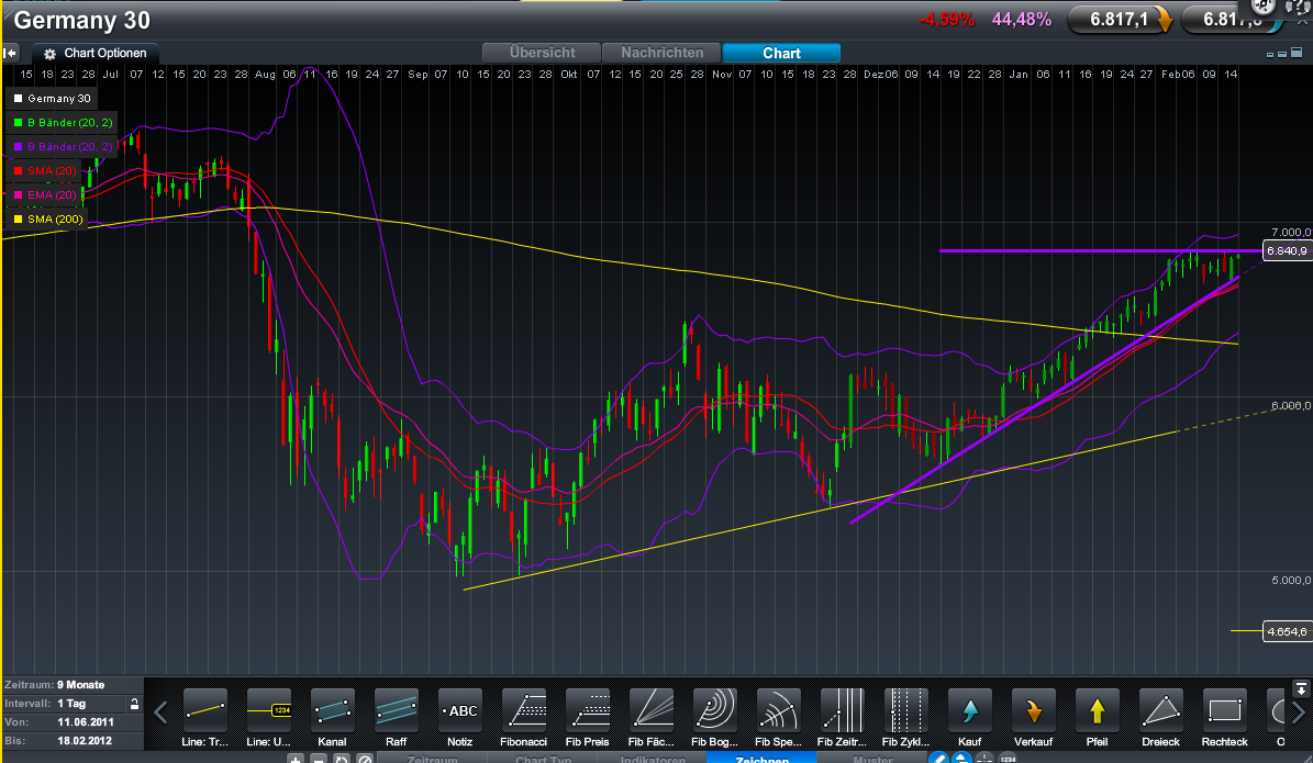Indexhandel 2012 Rally trotz unzähligen Krisen? 486420