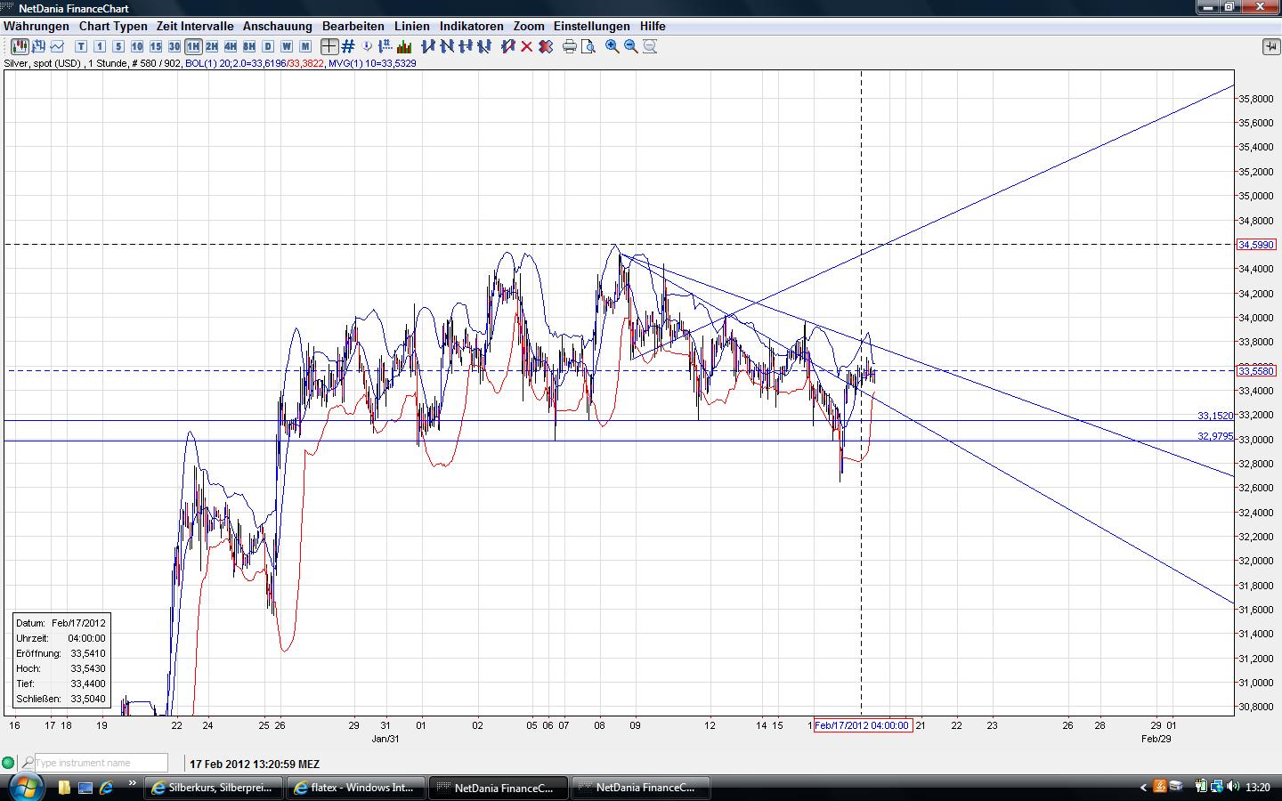 Thread für Papiertiger 486521