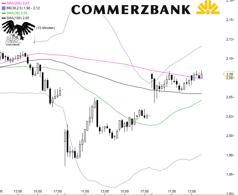 COMMERZBANK kaufen Kz. 28 € 486552