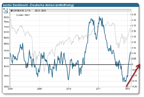 Antizykliker-Thread - v2.0 486953