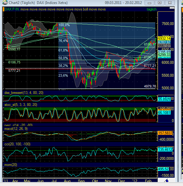 Antizykliker-Thread - v2.0 487129