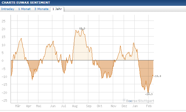 Elliott Wave DAX daily 487195