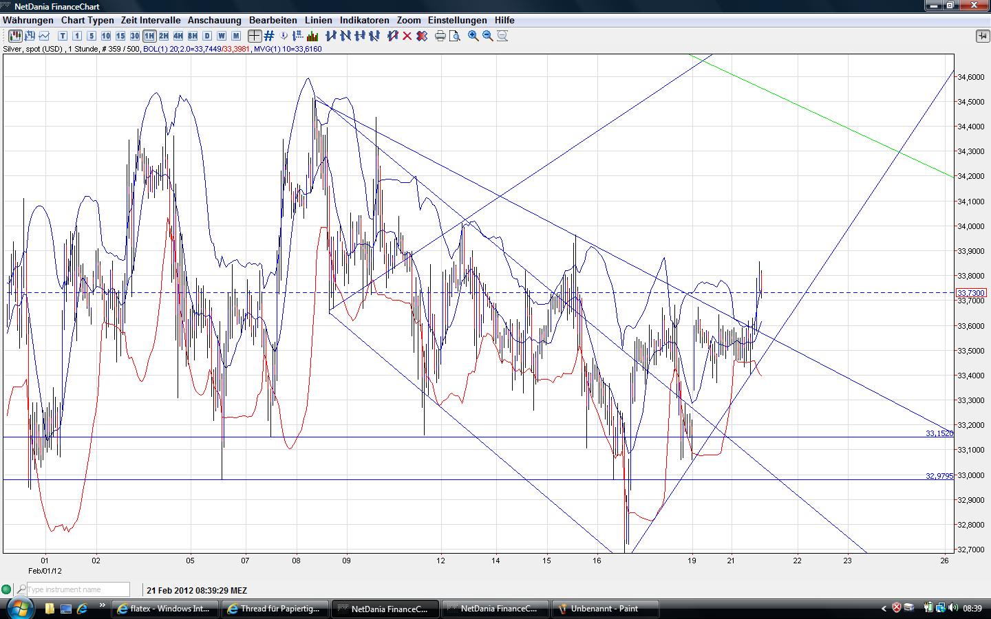 Thread für Papiertiger 487315