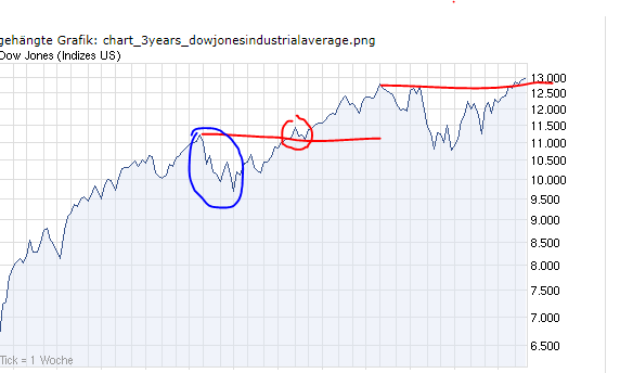 Antizykliker-Thread - v2.0 487484