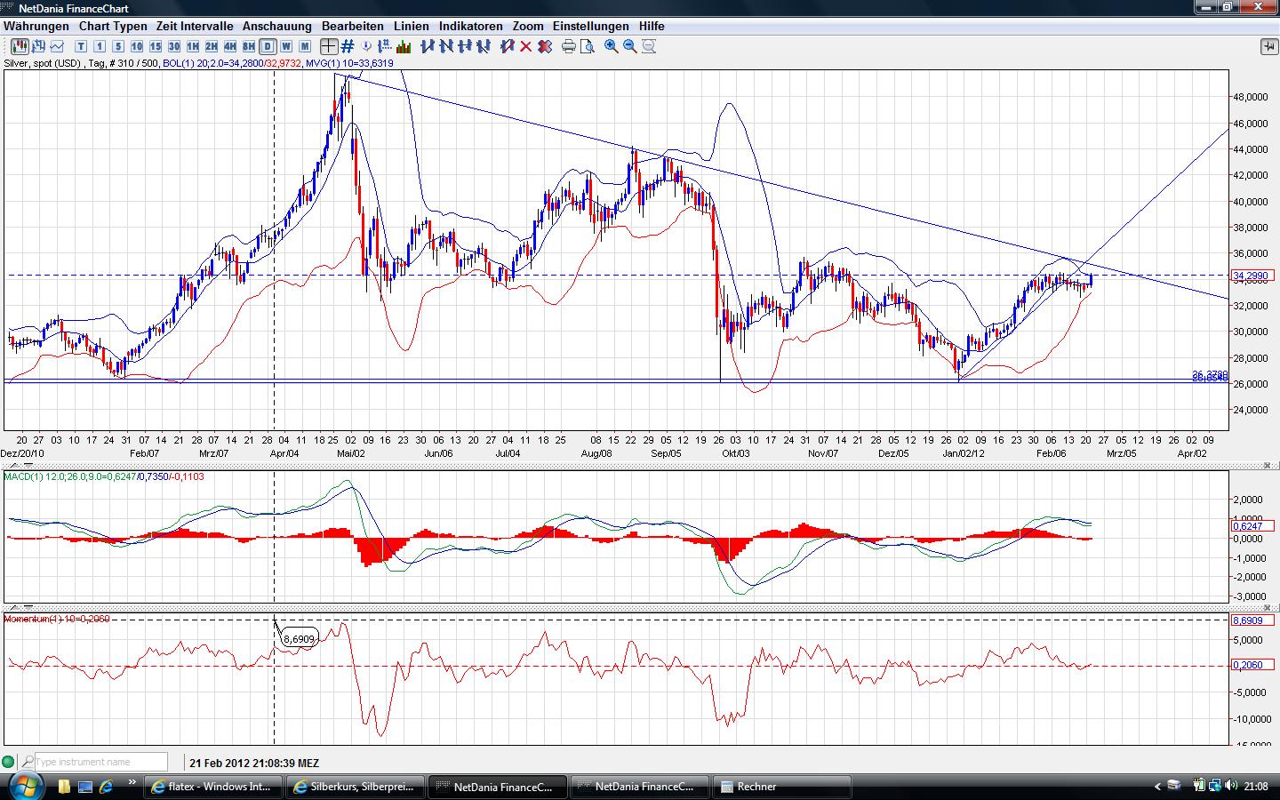 Thread für Papiertiger 487555