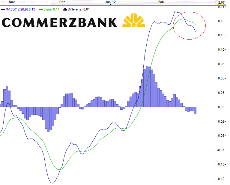 CoBaChARZ - alle Zeitebenen - commerzbank 487869
