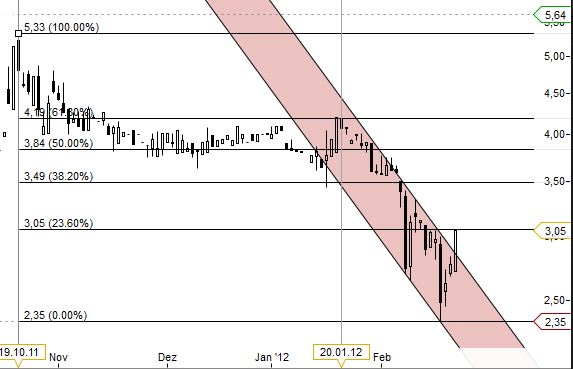 was ist denn hier los? 487877