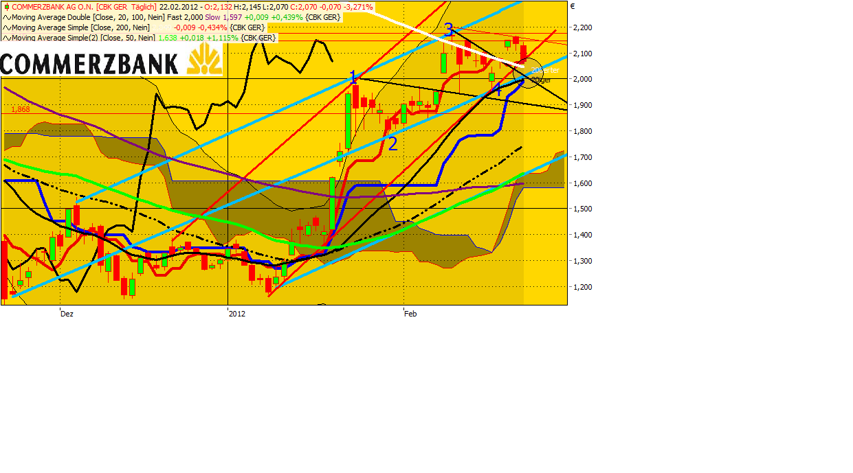 CoBaChARZ - alle Zeitebenen - commerzbank 487914