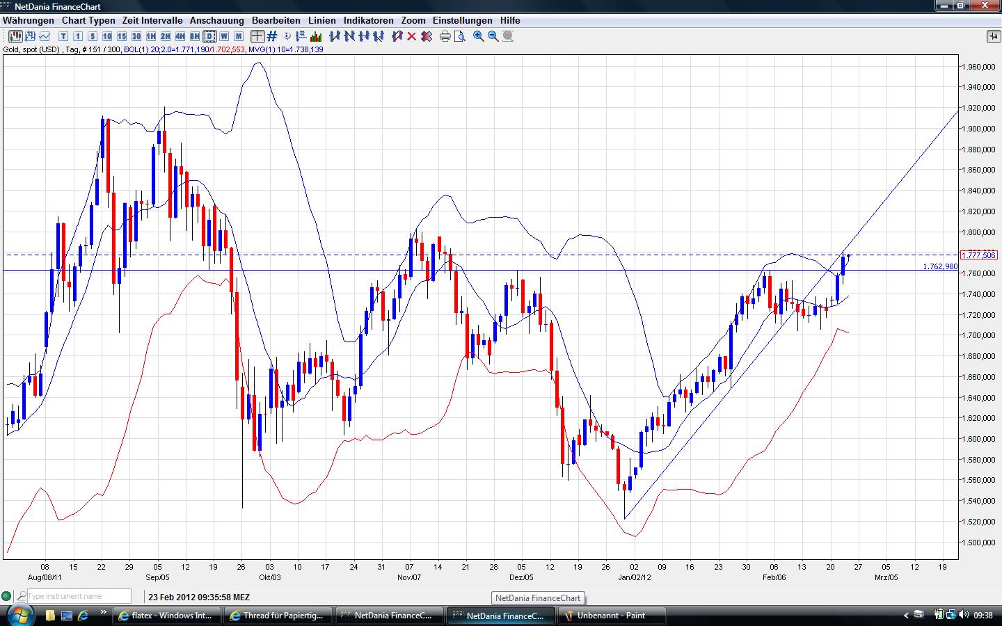 Thread für Papiertiger 487960