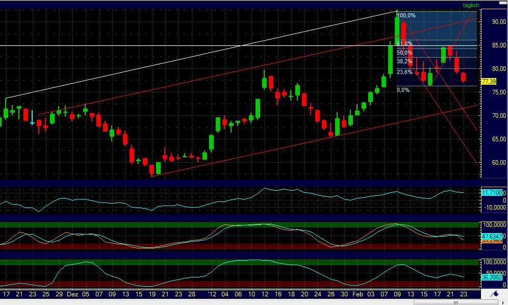 Wacker, eine Kaufgelegenheit 488031