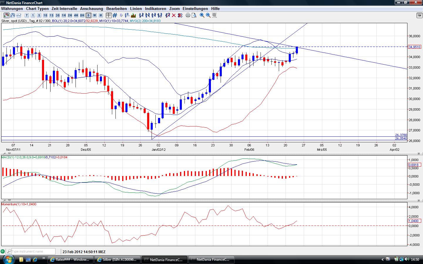 Thread für Papiertiger 488081
