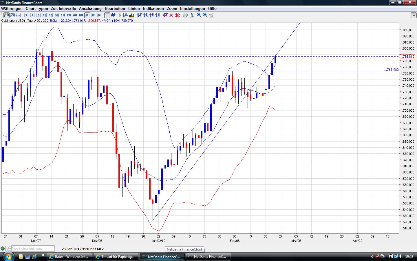 Thread für Papiertiger 488176