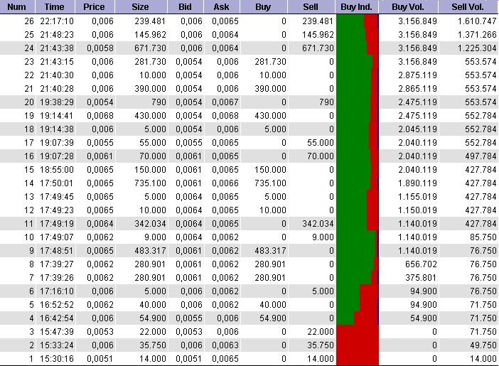 Aqualiv Tech. - Long-invest der besondren Art! 488273