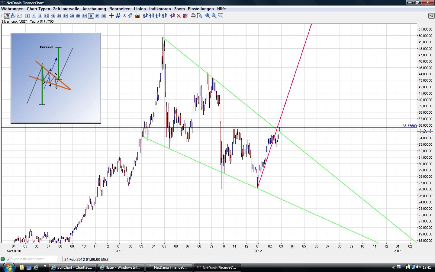 Thread für Papiertiger 488710