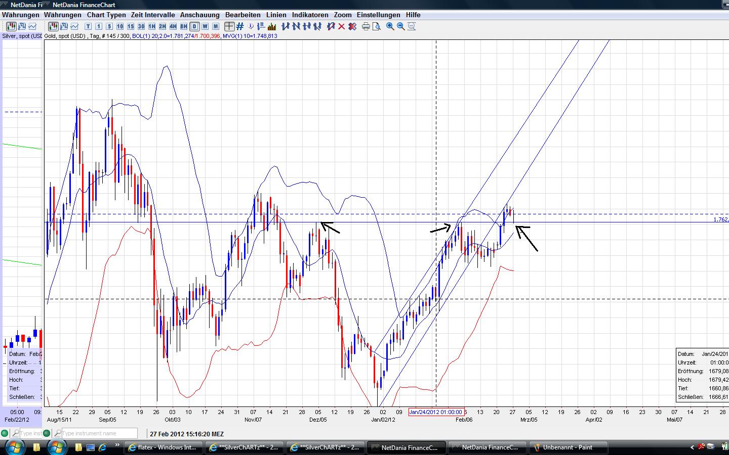 **SilverChARTz** 489029