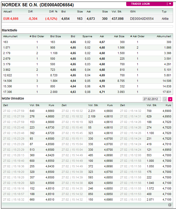 Norde Pro und Kontra 489033