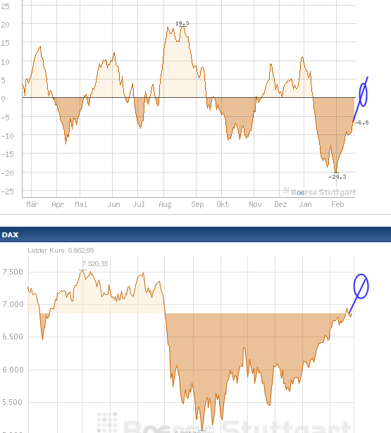 Antizykliker-Thread - v2.0 489050